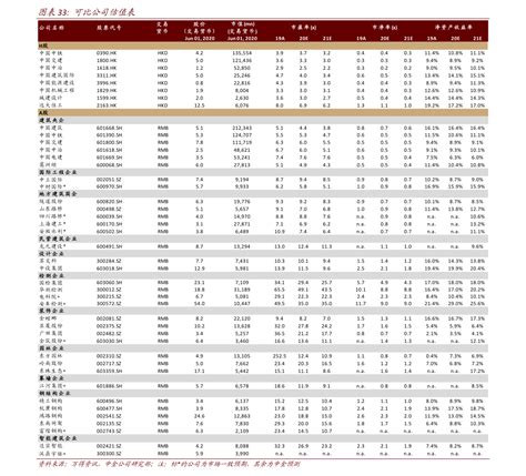 基金华安优选040008（华夏蓝筹(160311)基金净值）-会投研