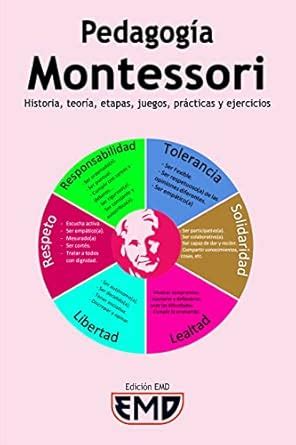 Pedagogía Montessori: Historia, teoría, etapas, juegos, prácticas y ...