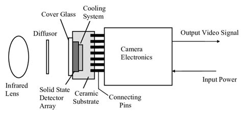 Optical Methods of Error Detection in Additive Manufacturing: A ...