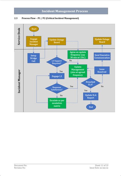 Incident Management Process Template – ITSM Docs - ITSM Documents ...