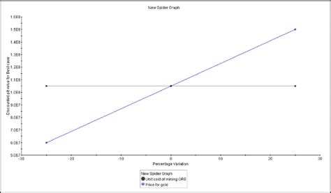 Image result for Sensitivity Analysis Chart of Dataset Python