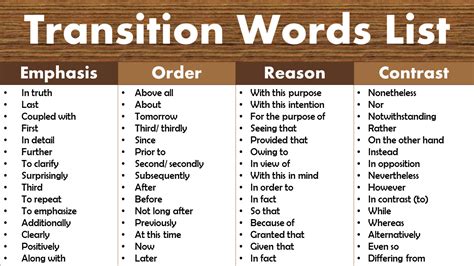 Image result for Transitional Words. List