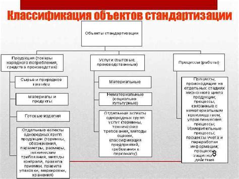 Объекты стандартизации. Характеристика и классификация объектов ...