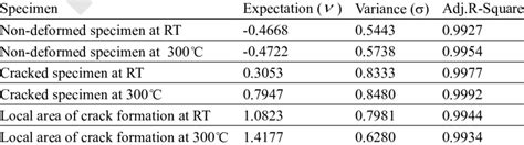 Image result for Fitting of Normal Distribution