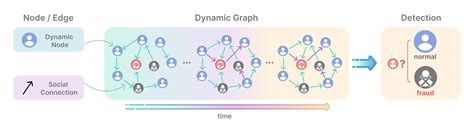 Image result for Dgraph Tutorial