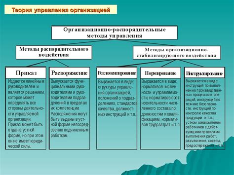 Основные функции управления - online presentation