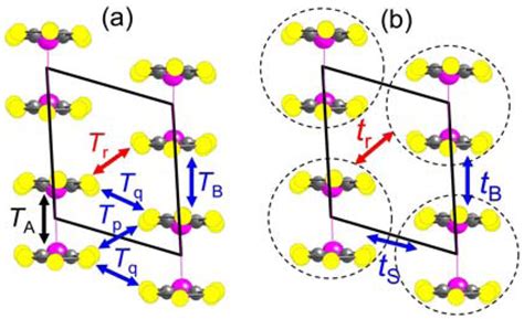 Crystals | Special Issue : Molecular Conductors