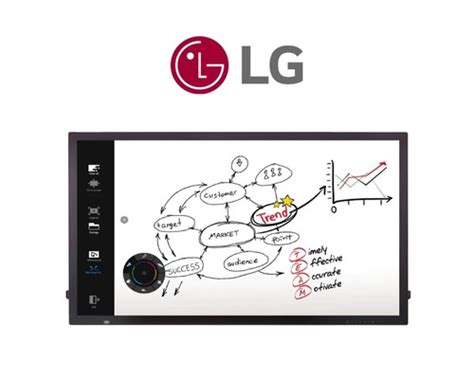 Image result for LG Panel Types