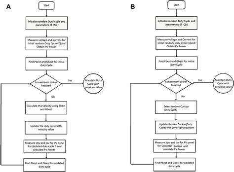 Image result for PSO Algorithm Icon