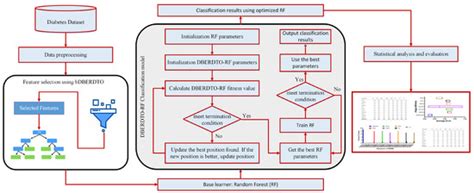 Diagnostics | Special Issue : Machine Learning Models in Diagnosis and ...