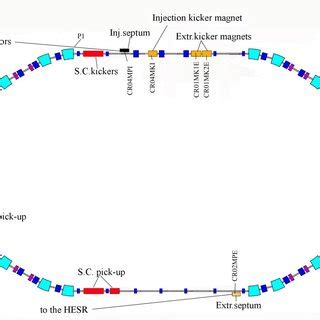 Image result for Injection/Extraction