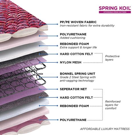 Peps Restonic Bonnell Sanibel Pillow Top 6-inch Spring Mattress with F