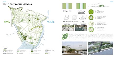 Axis of Urban Connectivity - Mumbai HSR | CEPT - Portfolio