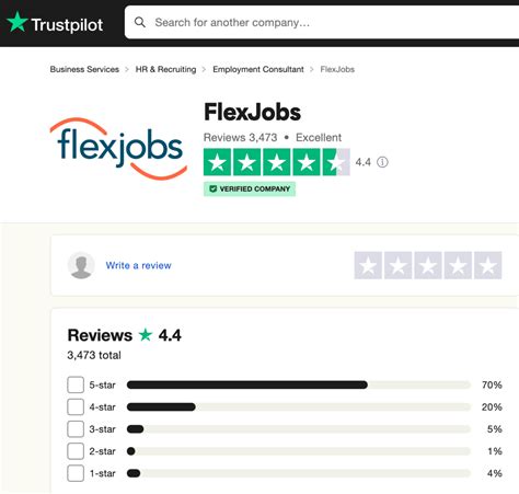 FlexJobs review: Is this site legit and worth it?
