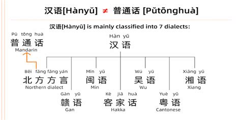 Chinese Language Types 的图像结果