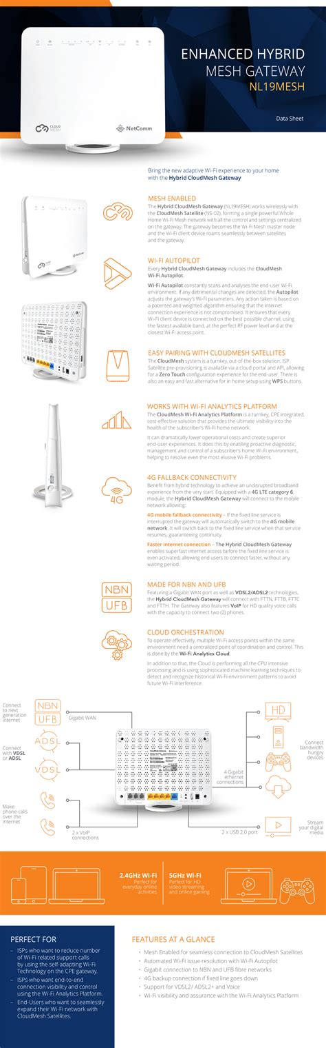 Image result for NetComm Router