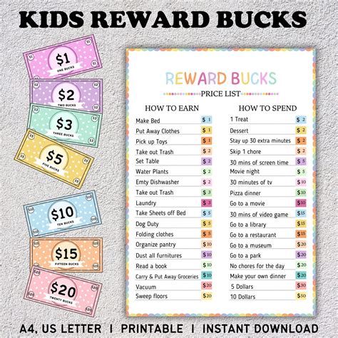 Editable Kids Reward Bucks, Printable, Mom Bucks, Kids Reward Coupons, Chore Bucks, Mom Money ...