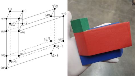Python STL 的图像结果