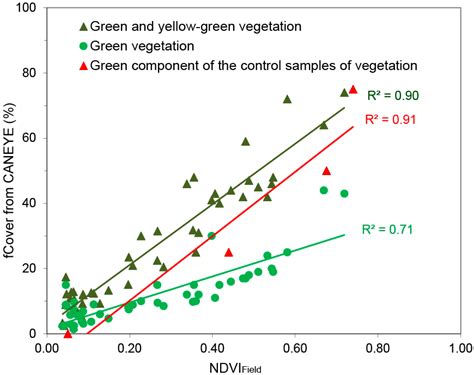 Analysis and Mapping of the Spectral Characteristics of Fractional ...