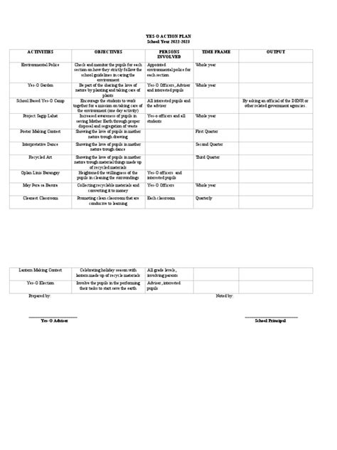 Image result for AO2 Action Plan