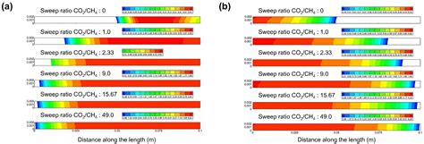 Research Progress of Computational Fluid Dynamics in Mixed Ionic ...