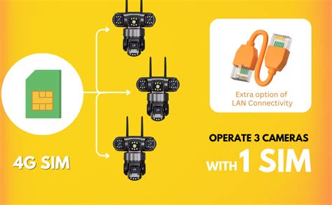 Buy Maizic Smarthome Batman 4G Sim Based 6MP HD 3in1 Screen View CCTV ...