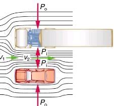 Bernoulli’s Equation - Basic Physics for IIT JAM PDF Download