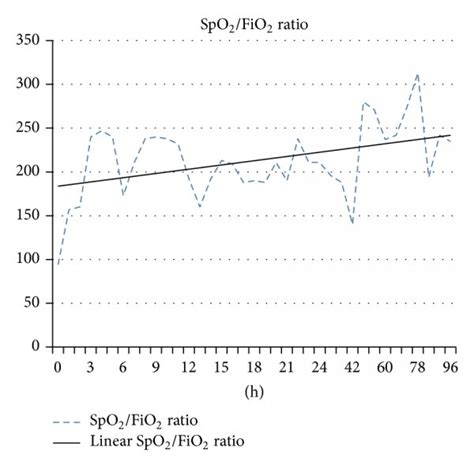 Image result for SpO2 FiO2