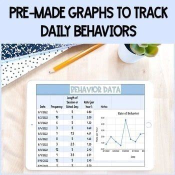 Image result for Behavior Frequency Chart