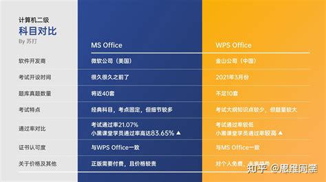入手了不带MS Office的电脑，办公软件该如何选择？WPS还是其它？我选择OnlyOffice！完美替代MS Office的免费开源办公 ...