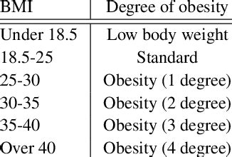 Image result for BMI Calculator Using Java Code