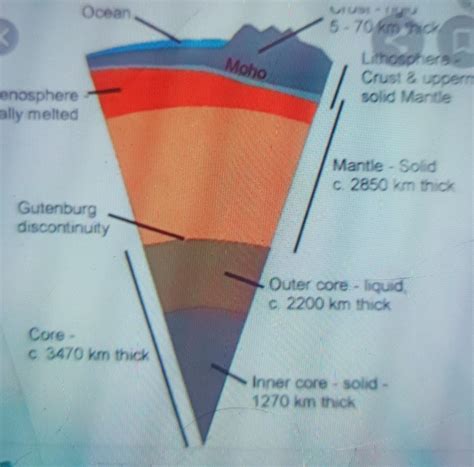 Name the layers of the Earth - Brainly.in