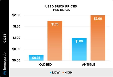 2026 Brick Prices — Per Pallet, Square Foot, & 1,000