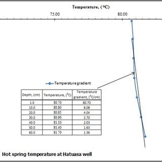 Image result for Hot Spring Temperature
