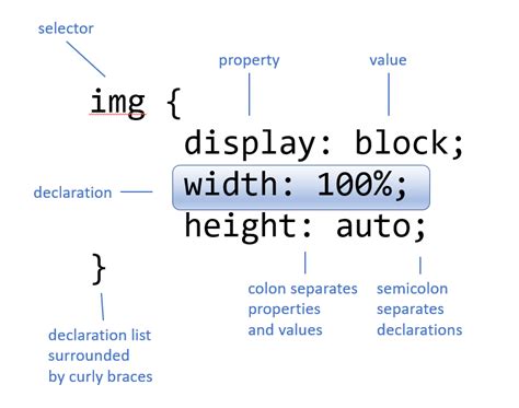 Image result for Atributos CSS