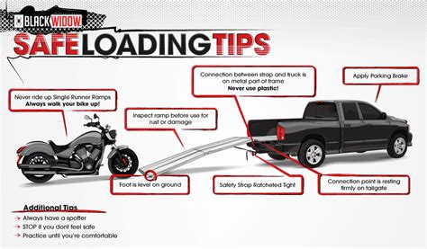 Image result for Motorail Loading