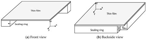 FEM Analysis of Buckled Dielectric Thin-Film Packaging Based on 3D ...