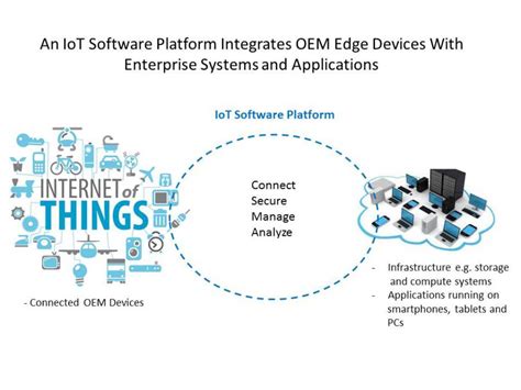 Web Page of Internet of Things Software Development 的图像结果