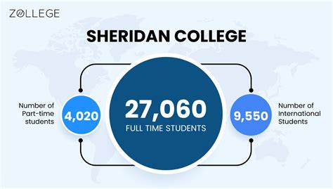 Sheridan College : Courses, Fees, Rankings, Deadlines, Job Outcomes ...