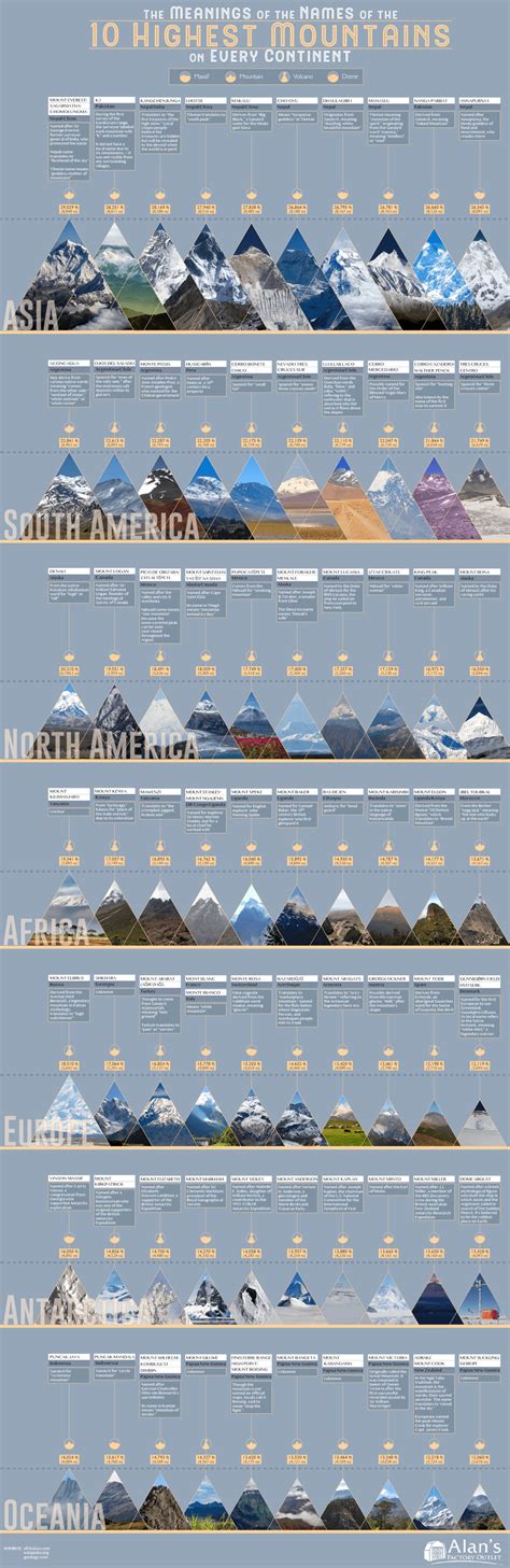 World's Tallest Mountains