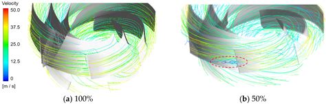 Numerical Investigation of Inner Flow Characteristics of a Prototype ...