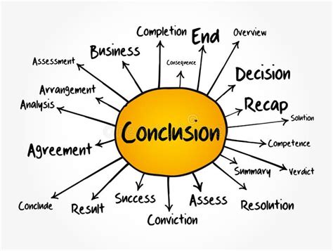 Image result for Examples Conclusion Map