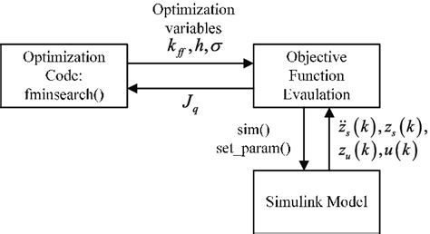Optimization Formula 的图像结果