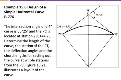 Image result for Horizontal Curve Example Problems