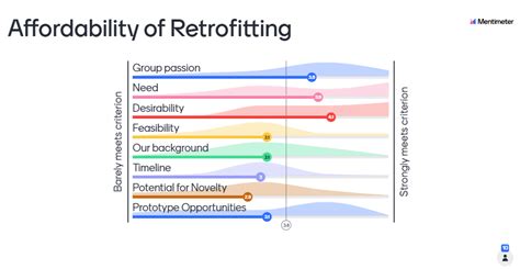 Image result for Problem Selection Matrix