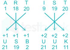 Image result for Coding and Decoding Questions for SSC