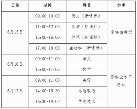 2022年上半年广西桂林普通高中学业水平考试时间：6月15日至17日