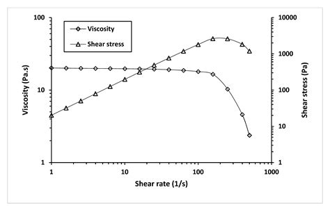Evaluation of 3D-Printing Scaffold Fabrication on Biosynthetic Medium ...