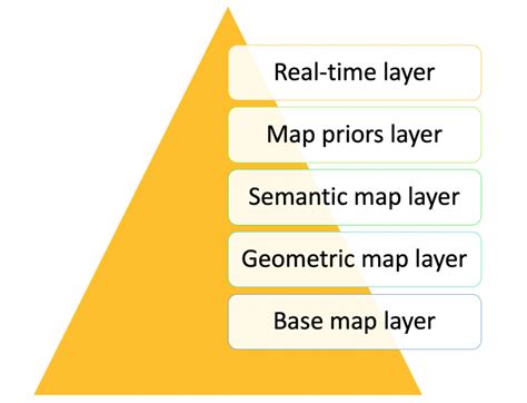 Local Map Generic HD 的图像结果