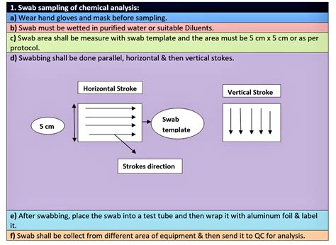 Image result for Wet Surface Quick Swab Sampling Cleaning Validation